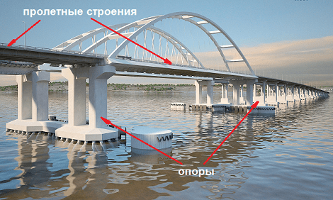 Основные элементы конструкции моста